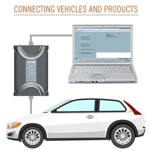 Mercedes Benz ECOM DoIP Diagnostic & Programming Tool With XENTRY /DAS Work on Latest Mercedes To Year 2019