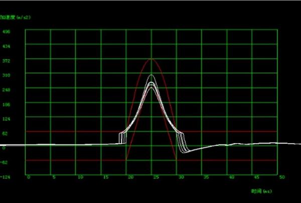 Shock And Impact Tester Shock Testing Standards For Products Impact Test