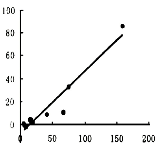 Plants Supplements Amino Acid 80 Powder Organic Fertilizer