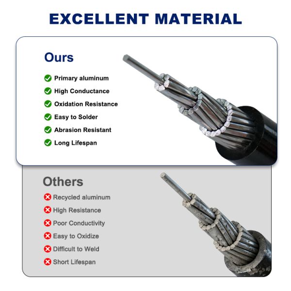 JKLYJ ABC Cable 10KV Steel Wire Armour Construction XLPE Armoured Cable