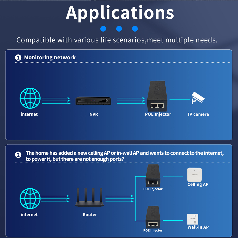 Gigabit 30W PoE Injector IEEE 802.3af/at Power over Ethernet Adapter 1 PoE Port + 1 Gigabit RJ45 LAN Port TBC-PG5102