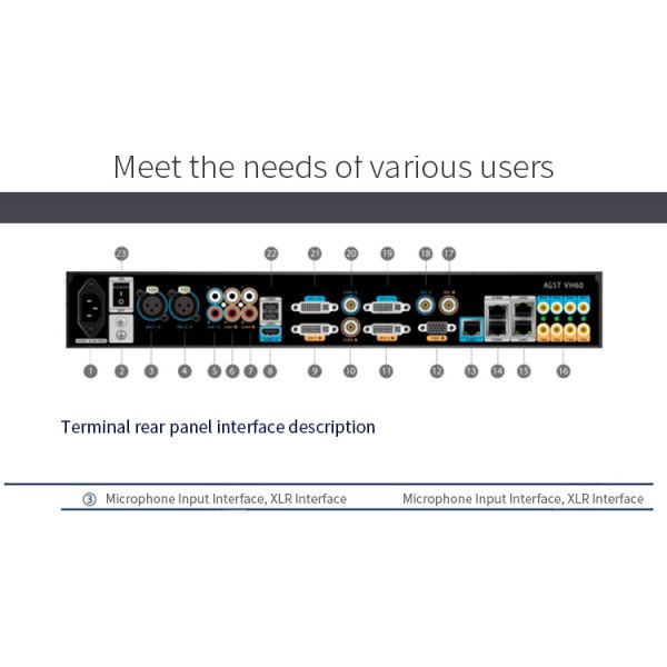 ACE SQ-H801E High Definition Video Conference Terminal 1080p60 Dual Channel