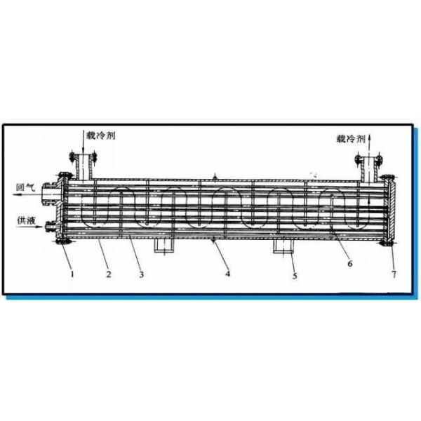 Gr7 Titanium Equipment Shell And Tube Heat Exchanger 400MPa