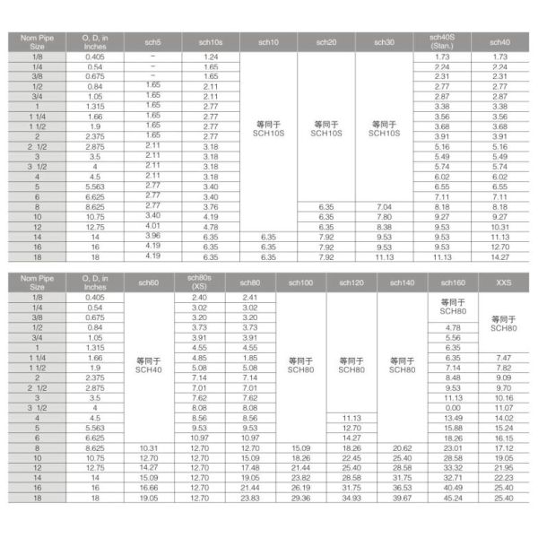 SS304 Industrial Butt weld Stainless Steel bend elbow 90 degree Pipe Fittings Sch10 Sch 20 SCH40 pipe accessories