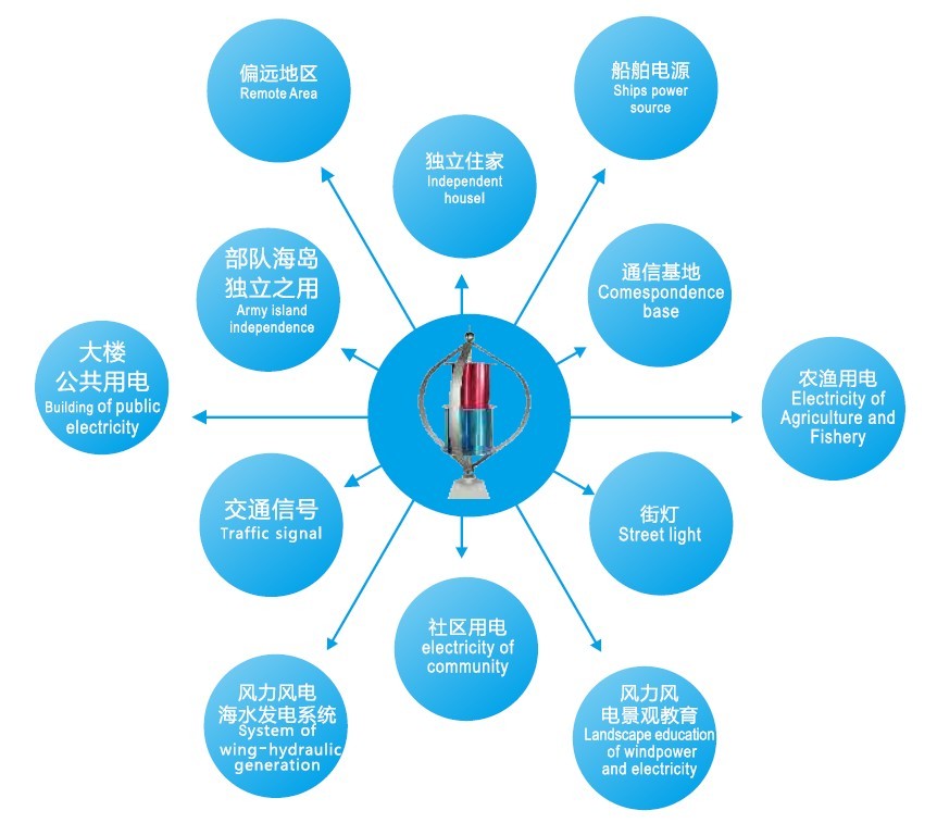 Honor Eco Energy Tech Co., Ltd