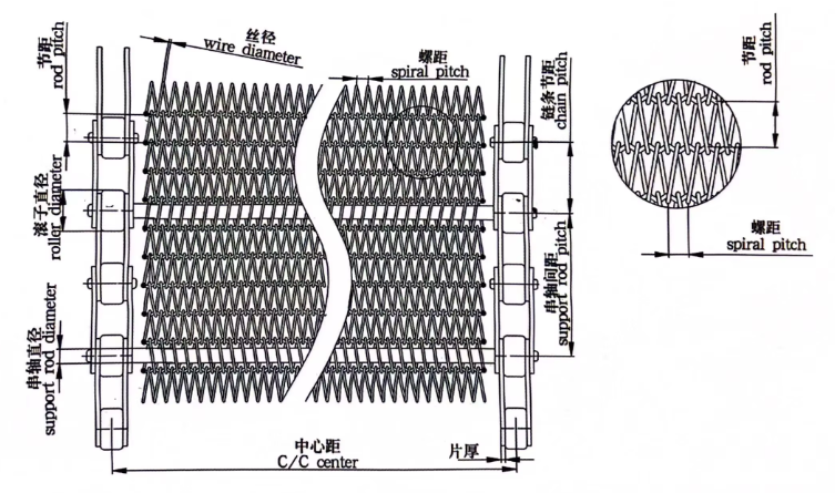 Flat Flex Metal Conveyor Belt Mesh For Food & Beverage Factory