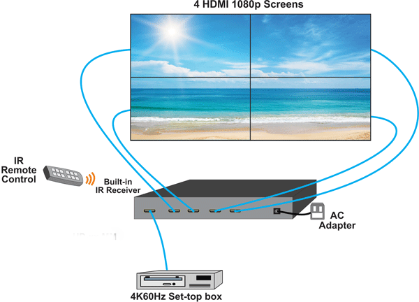 Регулятор стены выходов входных сигналов 9 HDMI 1,4 видео- для ТВ соединяя дисплей 4x2 2x4 1x8