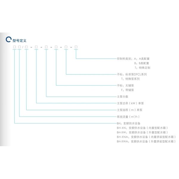 Equipo de suministro de agua de frecuencia variable EAST Bh-Xw