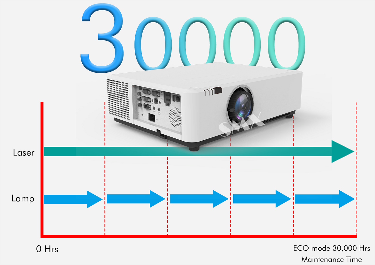 8500 Lumen DLP Laser Projector with Short-Throw Clarity