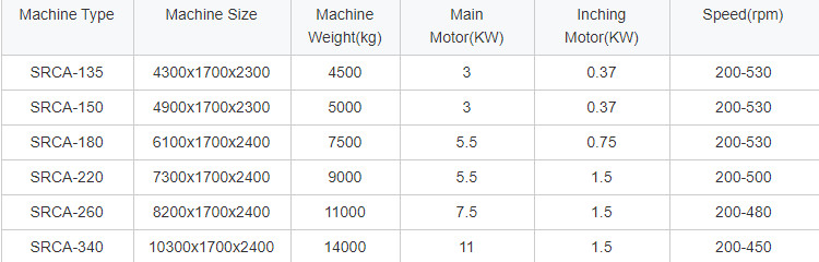 2-6 пластикового Адвокатуры датчика скорости 500-550rpm E9 машины чистый делать
