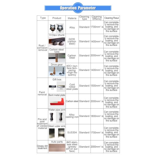 машина лазера удаления ржавчины уборщика лазера волокна 100w очищая для алюминия утюга нержавеющего