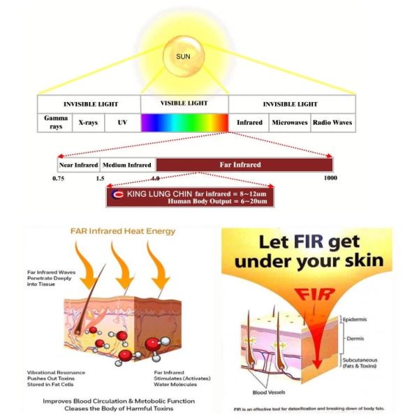 Настройка дальнего инфракрасного саунного одеяла постельное белье для детоксикации реабилитации