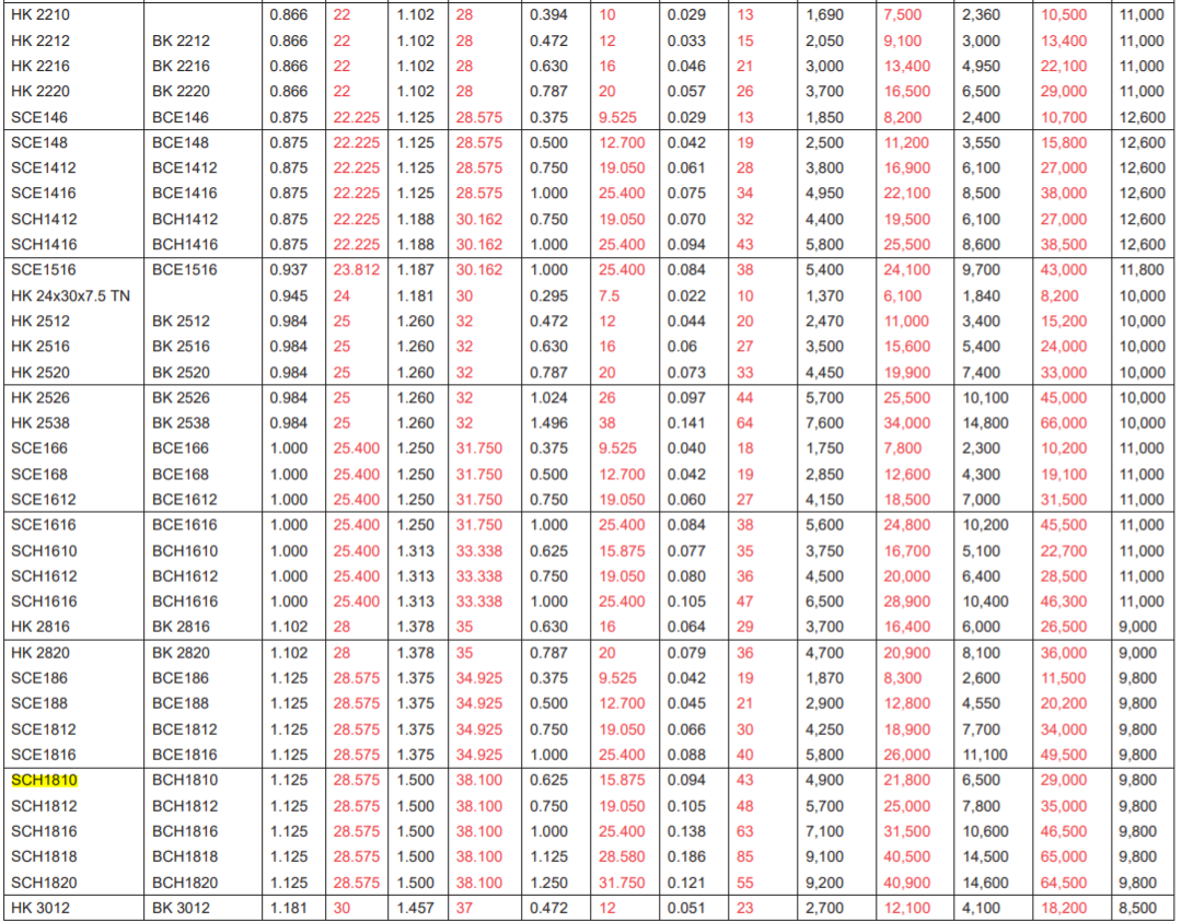 INA  Drawn cup needle roller bearing  SCH1810  Size (mm) : 28.575x38.1x15.875