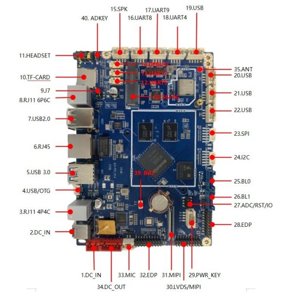 Industrial Motherboard Arm Edp Lvds Rockchip RK3566 Board 125mm*90mm*1.6mm