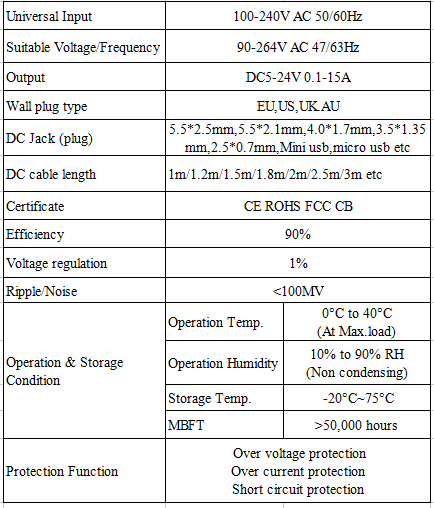 12V Ac Dc power adapter 60W 96W 120W desktop power supply for LED strips with UL CE marked