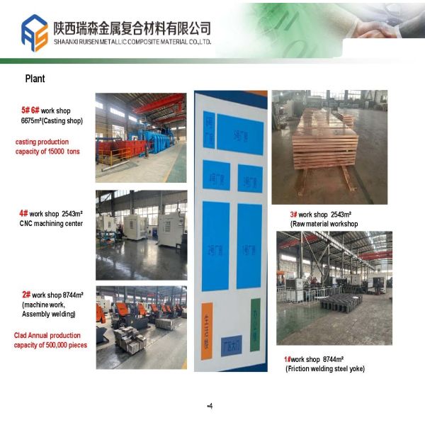 Shaanxi Ruisen Metallic Composite Material Co., Ltd