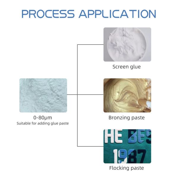 Washable белый клей ткани порошка PA полиамида для передачи тепла