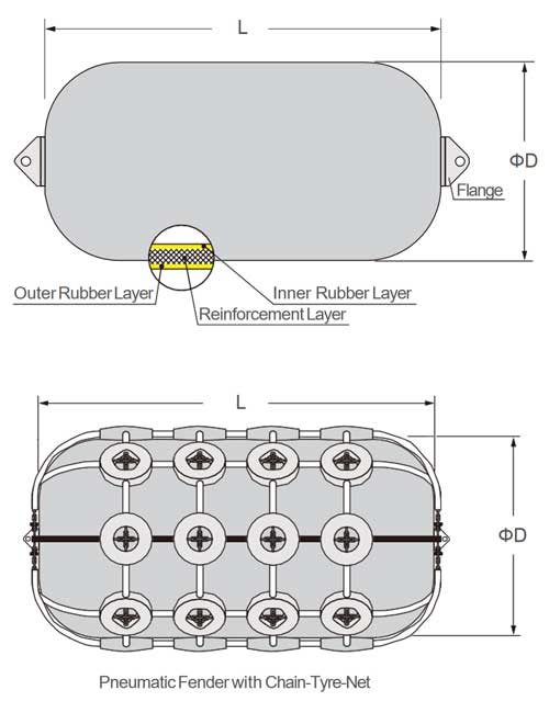 Diameter 0.5m - 4.5m Yokohama Type Fender , Pneumatic Inflatable Rubber Fender