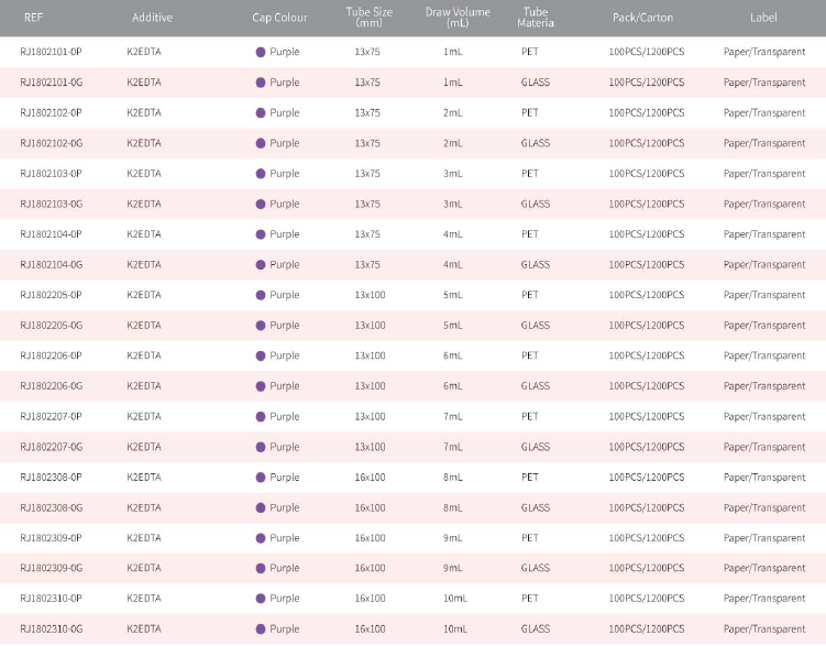 Disposable K2EDTA SST Blood Test Tube 1-10ml With Glass Caps