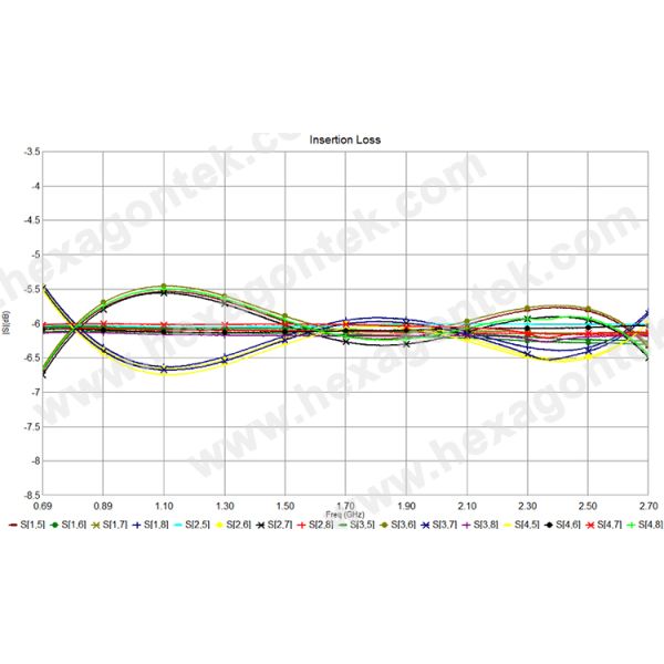 4.3-10 N Female Wideband Hybrid Coupler RoHS Compliant Stable Performance