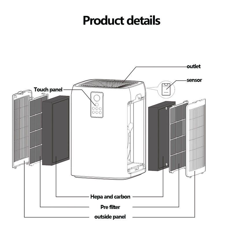 Домашние рыбы Домашние офисные очистители воздуха Wifi Hepa UV воздушный фильтр Домашнее производство в Китае оборудование для очистки воздуха очистители стерилизаторы