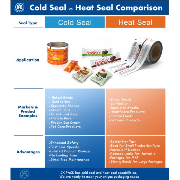 Снакс Алюминиевая фольга Энергетическая панель Ролл пленка Продовольственная упаковка Торба Энергетическая панель Упаковка