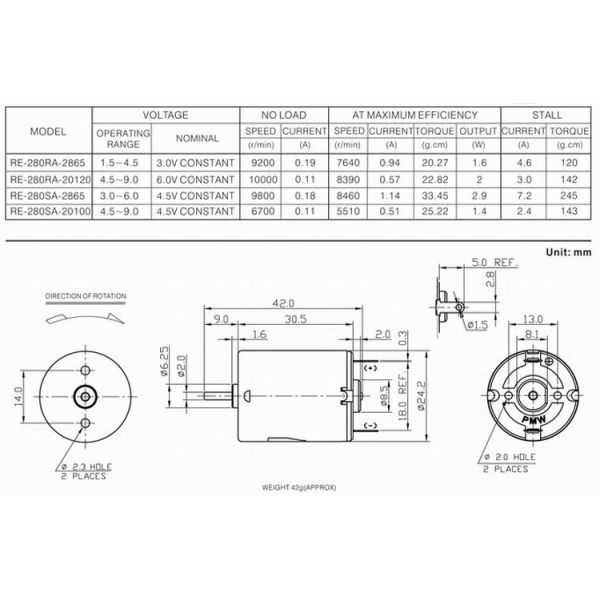 Электрический двигатель ДК драгоценного металла РЭ-280 почищенный щеткой 940мА