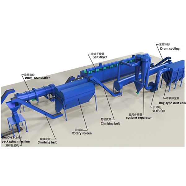 High Capacity Drum Granulator Production Line for Organic Fertilizer Granules 