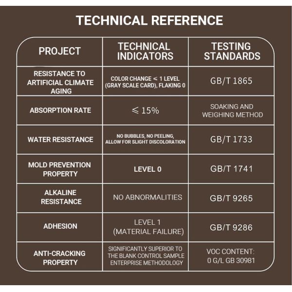 Liquid Coating Water Based Wood Paint  Transparent Acrylic Based Stain