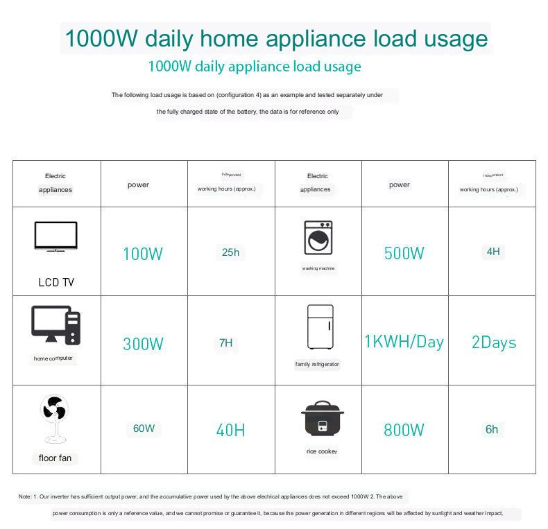 Полностью автоматическое управление инвертора -решетки дома системы 220v 1KW поколения солнечной энергии