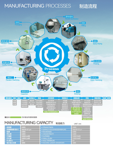 Metalize Products Metal And Ceramic Soldering Process