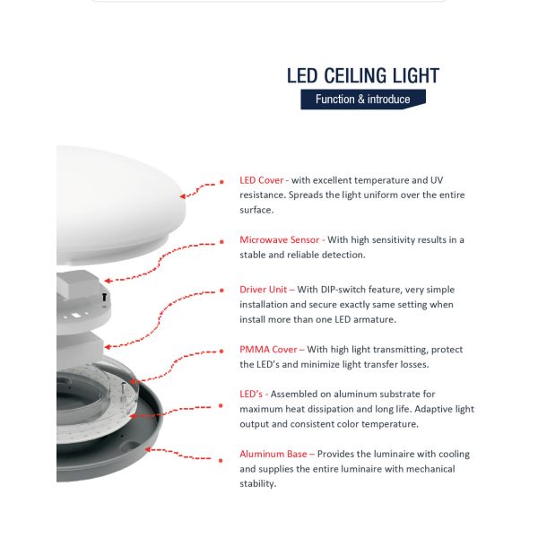 ROHS IP41 LED Motion Sensor Light , 3000K Outdoor Ceiling Light With Sensor