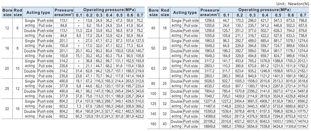 Тип серия Airtac компактного пневматического цилиндра воздуха двойной действуя ACQ