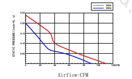 High Speed Explosion Proof Exhaust Fan , AC220V Bathroom Exhaust Fan 50 / 60hz