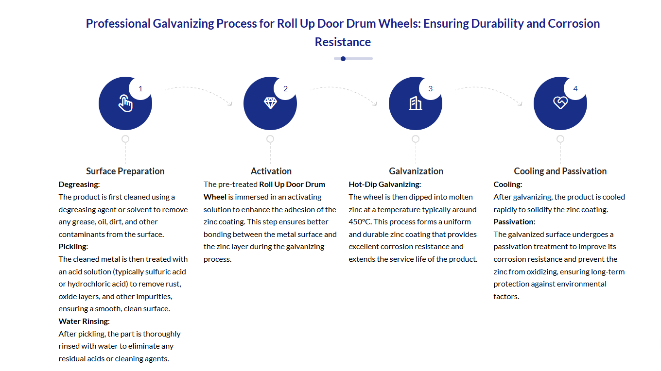 Galvanized Steel Rolling Shutter Door Flywheel Smooth Operation High Strength