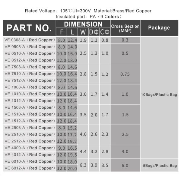 Ferrules конца провода шнура VE0508 0.5mm изолированные ² терминальные ботинки шнуруют медный провод Ferrule гофрируют