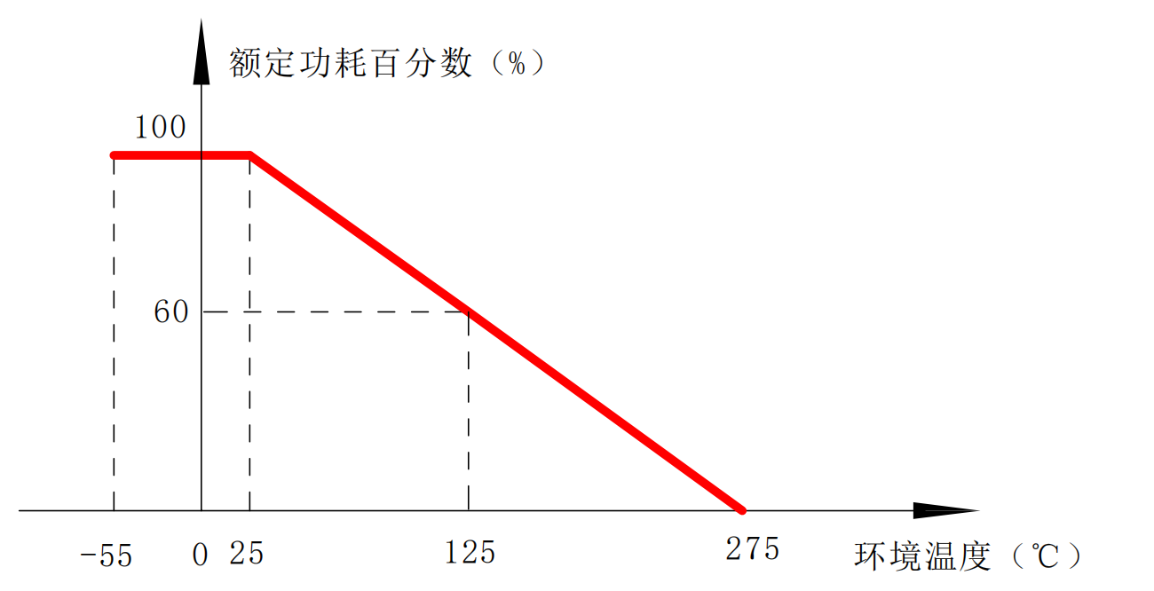 RXQAN Varnished Wirewound Resistor