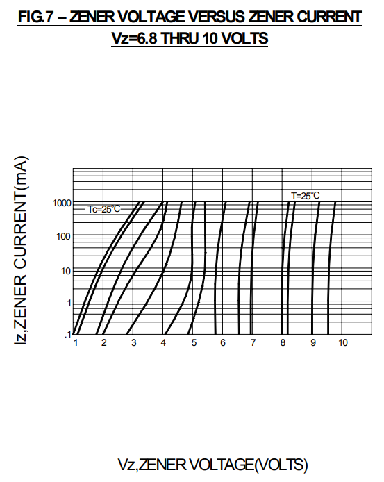5W 3.3 V Zener Diodes 1N5338B 1N5333B 1N5334B 1N5335B 1N5336B 1N5337B