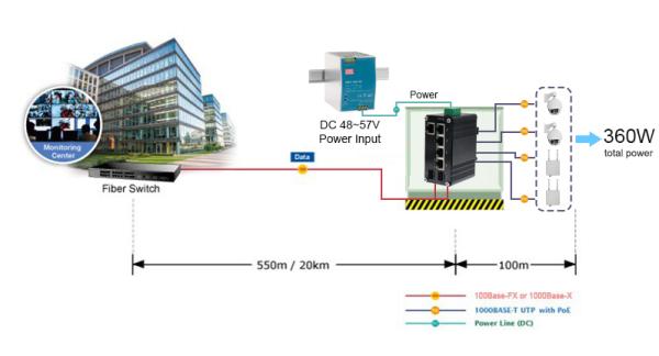 Mini Industrial de alta potencia 90W 802.3bt PoE Gigabit Ethernet Switch IP40 Nombrado y DIN-rail Montable