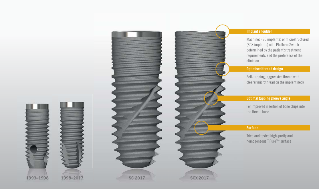 BEGO® Engaging Dental Implant 3.75mm 4.1mm 4.5mm Ti 6AI 4V ELI Premill Abutment Blanks