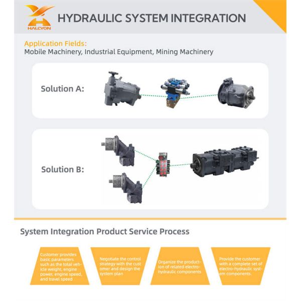 Guangzhou Halcyon-Hydraulic Co. Ltd