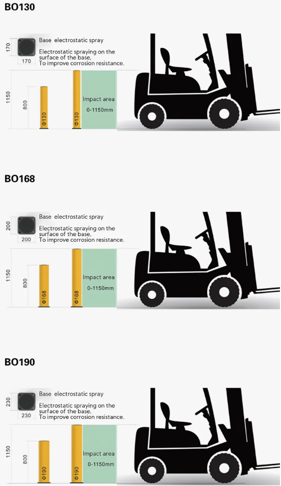 Rack End Protector Flexible Safety Barrier Impact Absorbing Safety Barrier