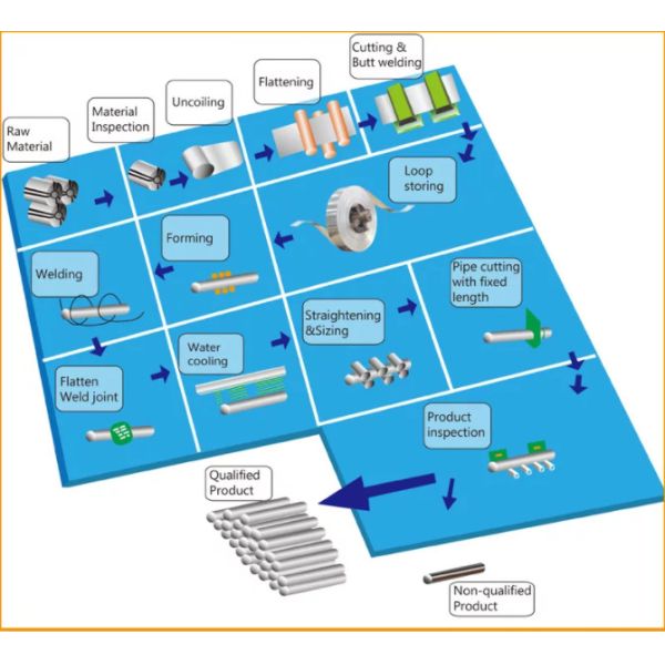 Труба стали 1/2 Gi TISCO горячая окунутая» до 16