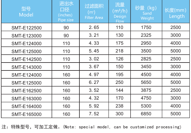 Фильтры песка бассейна 2500мм нержавеющей стали горизонтальные