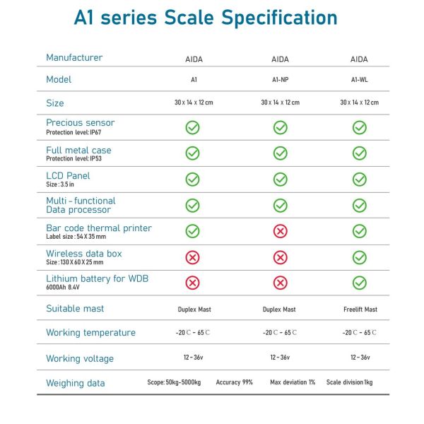 Professional 5000kg Capacity Digital Forklift Scales with ±1% Accuracy and IP53 Protection Forklift Weight Indicator