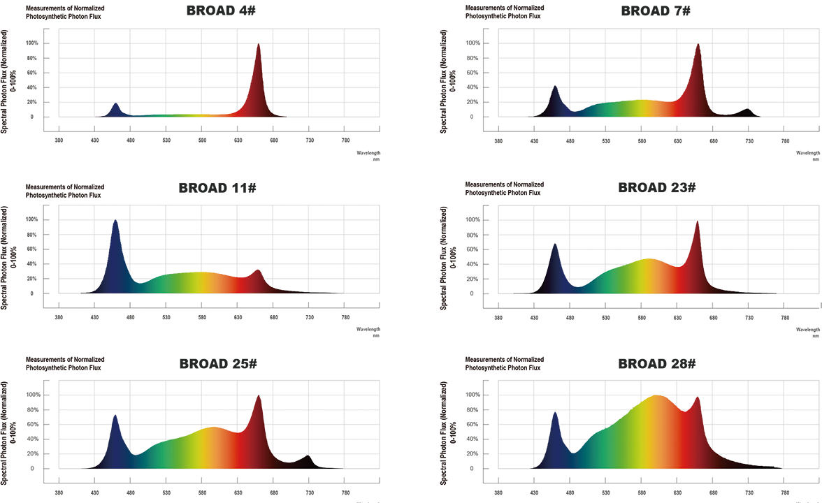 Muizlux 18W Led Fluorescent Tube Replacement Grow Light IP66 SG01-RO