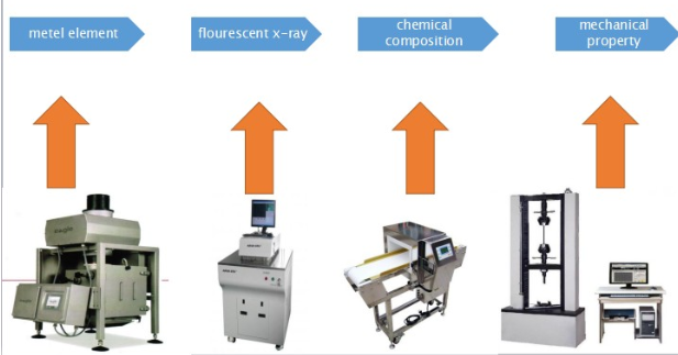 круги дисков толщины 1mm 3mm 5mm алюминиевые для варить Unstile