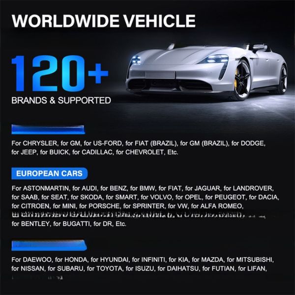 Auto OBD2 Scanner News Boot Full System OBDII Code Reader Reset Software with Free Update