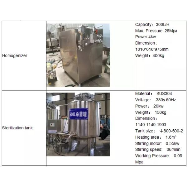 Durable UHT Milk Processing Equipment KQ 500L KQ 8000L For Milk / Yogurt