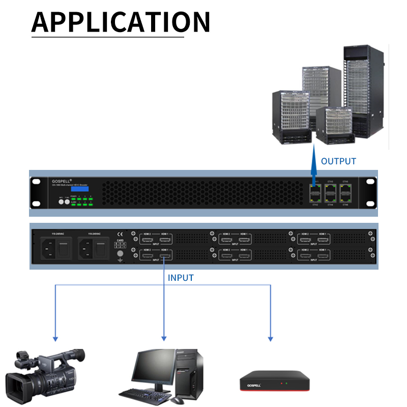 Gospell 4K HD Multi- Channel HEVC Digital TV Encoder Headend Device H.265 IPTV Streaming Encoder